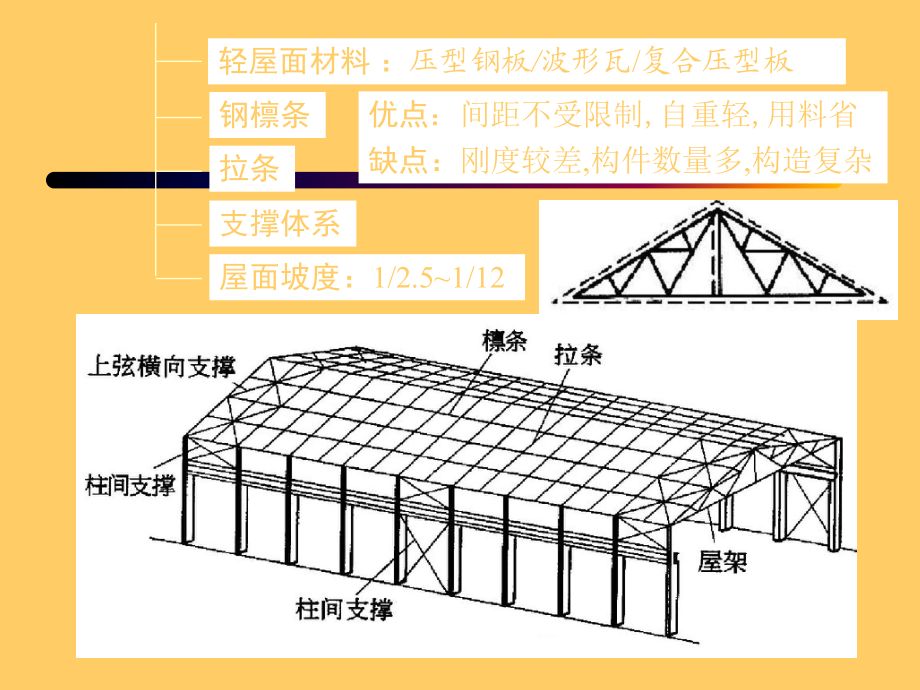 鋼屋架間距是多少 北京鋼結(jié)構(gòu)設(shè)計(jì) 第3張 鋼屋架間距是多少 北京鋼結(jié)構(gòu)設(shè)計(jì) 第3張
