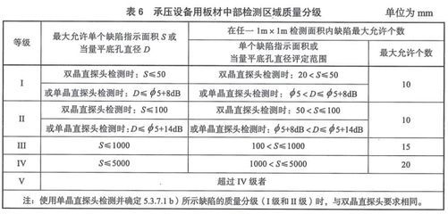 上海銅廠退管會（上海銅廠退休后的生活保障主要體現(xiàn)在上海銅廠工作后的生活保障） 北京鋼結(jié)構(gòu)設(shè)計(jì)問答