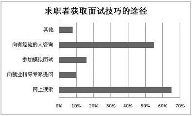 建筑英才網求職技巧分享(建筑英才網建筑專業求職技巧) 全國鋼結構廠 第1張 建筑英才網求職技巧分享(建筑英才網建筑專業求職技巧) 全國鋼結構廠 第1張