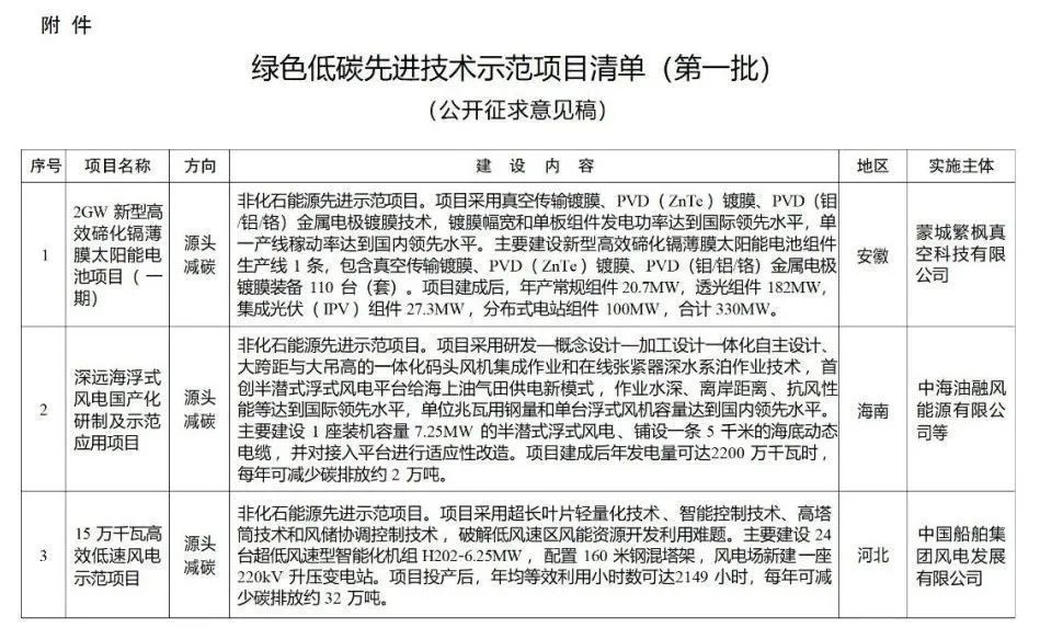 包鋼特種鋼管行業地位評估 結構工業裝備施工 第3張