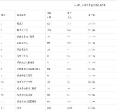 不同城市結構設計師薪資對比 結構工業(yè)鋼結構施工 第3張