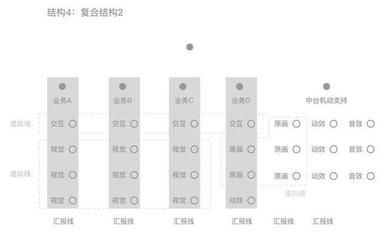 不同城市結構設計師薪資對比 結構工業(yè)鋼結構施工 第4張