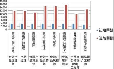 不同城市結構設計師薪資對比 結構工業(yè)鋼結構施工 第5張