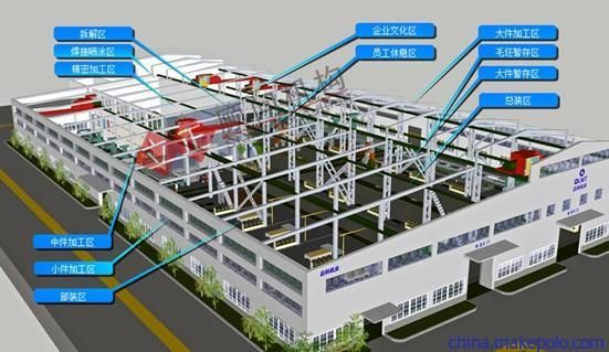 如何優化廠房建設流程？ 裝飾家裝施工 第2張