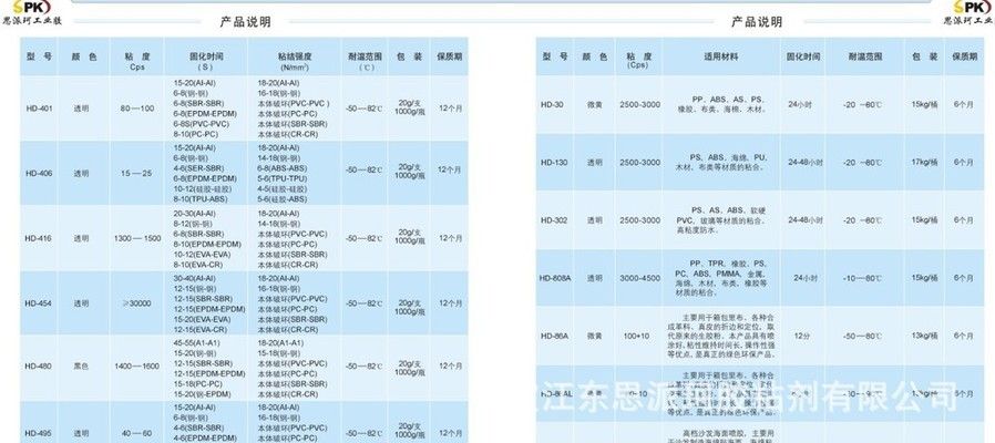 結構膠粘劑的環保認證標準（結構膠粘劑環保認證標準）