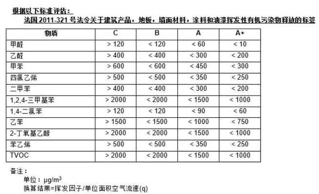 結構膠粘劑的環保認證標準（結構膠粘劑環保認證標準）