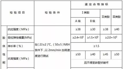 加固材料性能對比研究(加固材料在現代建筑和結構中扮演著至關重要的角色) 結構機械鋼結構施工 第5張 加固材料性能對比研究(加固材料在現代建筑和結構中扮演著至關重要的角色) 結構機械鋼結構施工 第5張