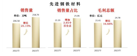 集裝箱鋼材強度等級劃分標準（spa-h鋼與corten-a鋼的強度等級） 結構工業裝備施工 第4張