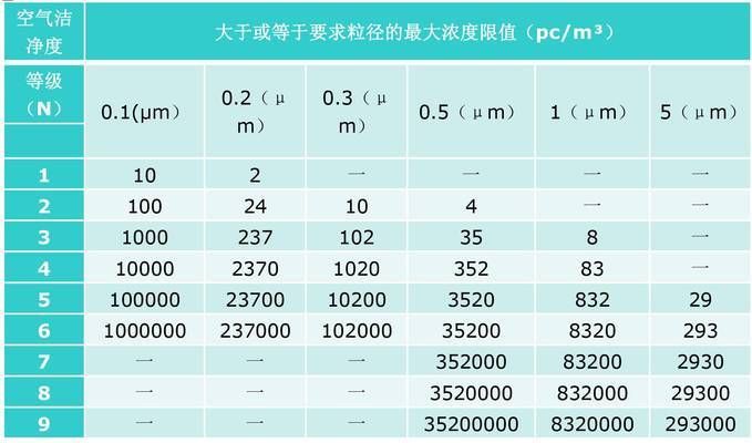 廠房設(shè)計(jì)復(fù)雜度等級(jí)劃分（工業(yè)廠房工程等級(jí)劃分） 結(jié)構(gòu)機(jī)械鋼結(jié)構(gòu)設(shè)計(jì) 第4張