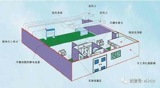 廠房設(shè)計(jì)復(fù)雜度等級(jí)劃分（工業(yè)廠房工程等級(jí)劃分） 結(jié)構(gòu)機(jī)械鋼結(jié)構(gòu)設(shè)計(jì) 第3張