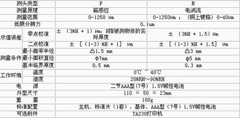 磁感應測厚儀的工作原理（mc-2000d涂層測厚儀通過永久磁感應測厚儀原理） 結構污水處理池施工 第5張