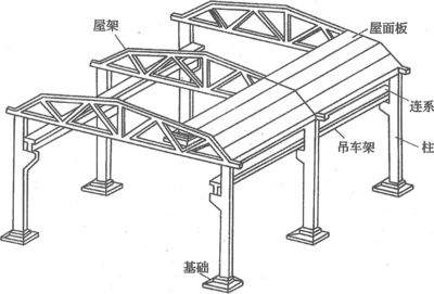 屋架承受哪些荷載？（屋架荷載組合原則） 建筑方案施工 第1張