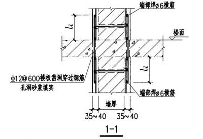 混凝土墻體加固方法（混凝土墻體加固方法是一種有效的墻體加固方法各有優缺點） 建筑效果圖設計 第2張