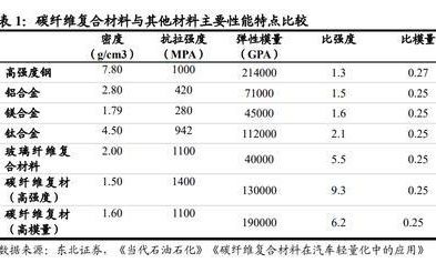 碳纖維材料的耐腐蝕性能研究（碳纖維復合材料的耐腐蝕性測試） 鋼結構門式鋼架施工 第4張