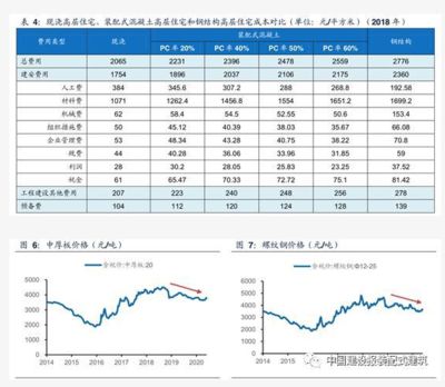 廠房增值潛力預測方法(房產增值潛力如何評估) 結構電力行業施工 第4張 廠房增值潛力預測方法(房產增值潛力如何評估) 結構電力行業施工 第4張