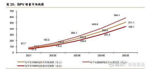 廠房增值潛力預測方法(房產增值潛力如何評估) 結構電力行業施工 第5張 廠房增值潛力預測方法(房產增值潛力如何評估) 結構電力行業施工 第5張