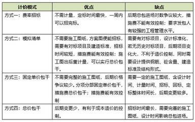 廠房建設(shè)成本控制案例分析