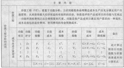 廠房建設成本控制案例分析 建筑施工圖施工 第4張