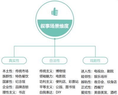 廠房建設成本控制案例分析 建筑施工圖施工 第5張