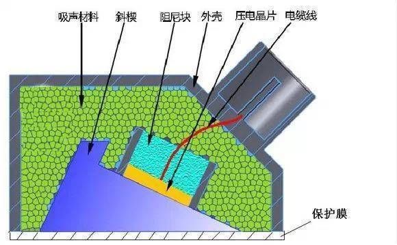 8mm鋼板無(wú)損檢測(cè)技術(shù)介紹（無(wú)損檢測(cè)鋼板超聲檢測(cè)報(bào)告） 鋼結(jié)構(gòu)網(wǎng)架施工 第1張