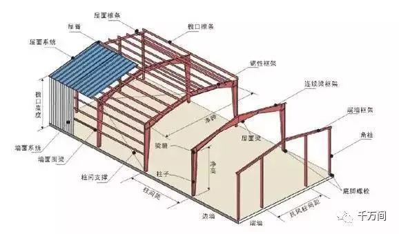 鋼屋架結構詳圖內容有哪些 建筑方案設計 第2張