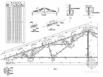 鋼屋架的結構詳圖是表示鋼屋架的形式和大小 結構電力行業設計 第5張
