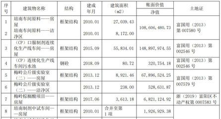 不同行業對廠房面積需求差異 裝飾幕墻施工 第1張