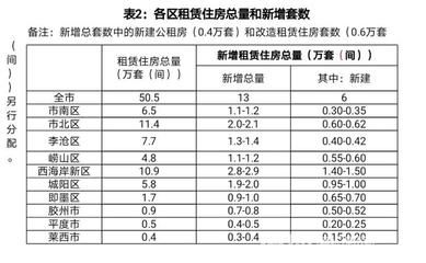 不同行業對廠房面積需求差異 裝飾幕墻施工 第2張