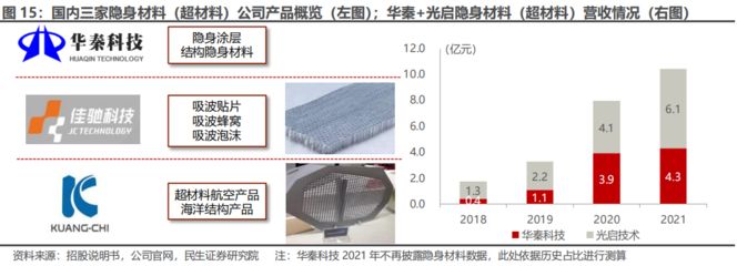 不同行業對廠房面積需求差異 裝飾幕墻施工 第3張