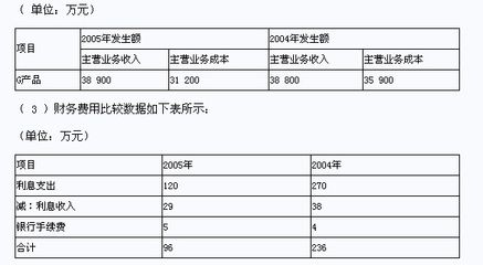 廠房資產減值測試案例分析 北京網架設計 第5張