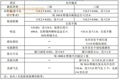 鋼結構外觀質量檢查記錄 北京加固設計 第2張