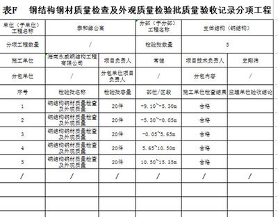 鋼結構外觀質量檢查記錄 北京加固設計 第1張