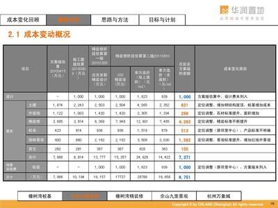 廠房變動成本控制案例分析（企業(yè)變動成本管理） 裝飾家裝設(shè)計(jì) 第3張