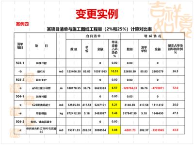 廠房變動成本控制案例分析（企業(yè)變動成本管理） 裝飾家裝設(shè)計(jì) 第4張