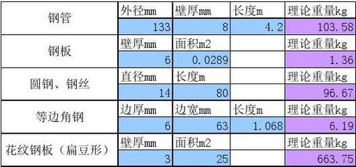 鋼板重量計算中的誤差來源 結構橋梁鋼結構設計 第3張