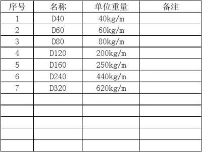 鋼板重量計算中的誤差來源 結構橋梁鋼結構設計 第1張