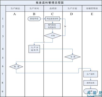 廠房報廢流程指南（廠房報廢基本流程指南） 鋼結構跳臺施工 第2張