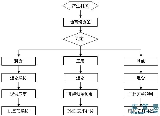 廠房報廢流程指南（廠房報廢基本流程指南） 鋼結構跳臺施工 第3張