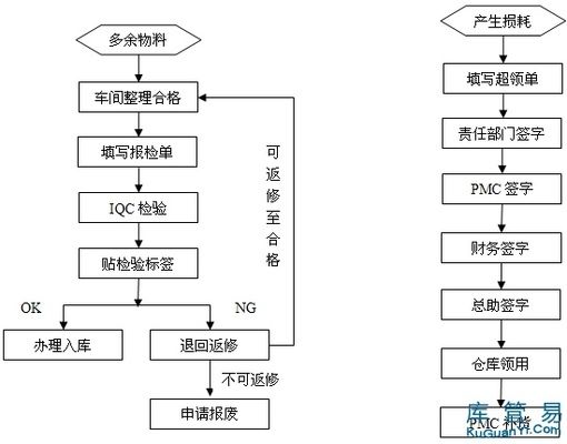 廠房報廢流程指南（廠房報廢基本流程指南） 鋼結構跳臺施工 第4張