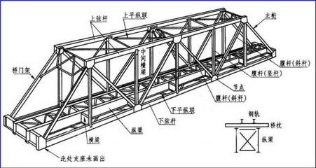 鋼梁加固材料性能對比(梁加固用鋼板好還是碳纖維好) 建筑施工圖施工 第3張 鋼梁加固材料性能對比(梁加固用鋼板好還是碳纖維好) 建筑施工圖施工 第3張