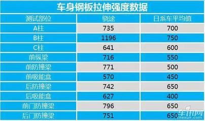 鋼板密度對強度影響