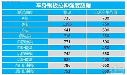 鋼板密度對強度影響