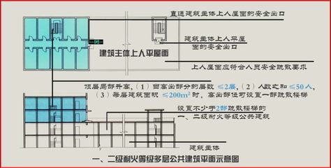 廠房設(shè)計(jì)中的安全規(guī)范 建筑消防施工 第5張 廠房設(shè)計(jì)中的安全規(guī)范 建筑消防施工 第5張