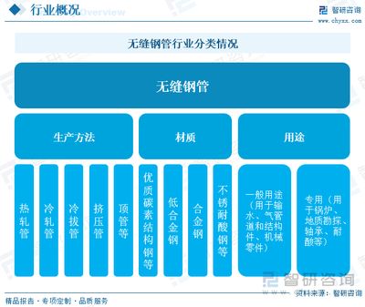 鋼鐵行業產能調控政策 北京網架設計 第5張 鋼鐵行業產能調控政策 北京網架設計 第5張