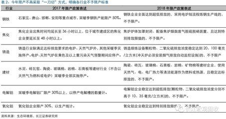 鋼鐵行業產能調控政策 北京網架設計 第4張 鋼鐵行業產能調控政策 北京網架設計 第4張