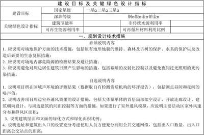 廠房設計中的節能措施