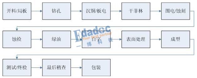 白鋼板厚度增加的成本分析 裝飾工裝施工 第1張