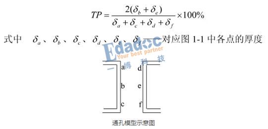 白鋼板厚度增加的成本分析 裝飾工裝施工 第5張