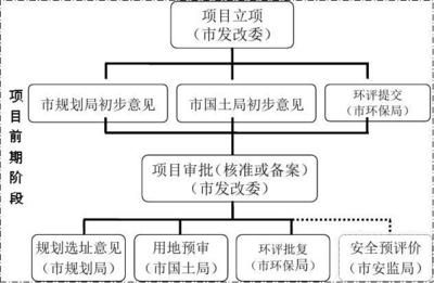 廠房建設的基本流程是什么?(________簽約流程) 全國鋼結構廠 第4張 廠房建設的基本流程是什么?(________簽約流程) 全國鋼結構廠 第4張