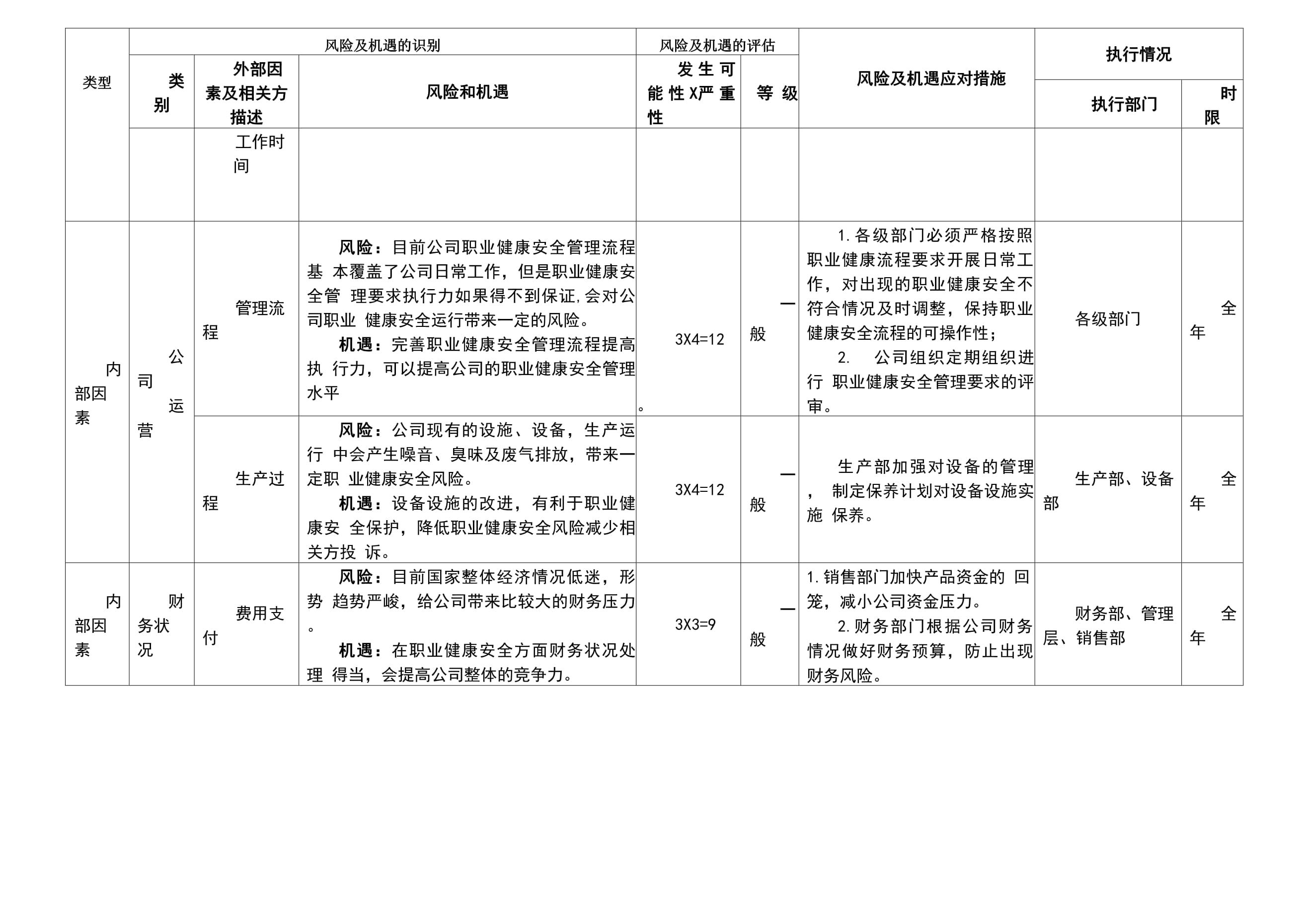 分包單位財務狀況評估技巧（分包單位如何尋找與評估） 裝飾幕墻設計 第2張